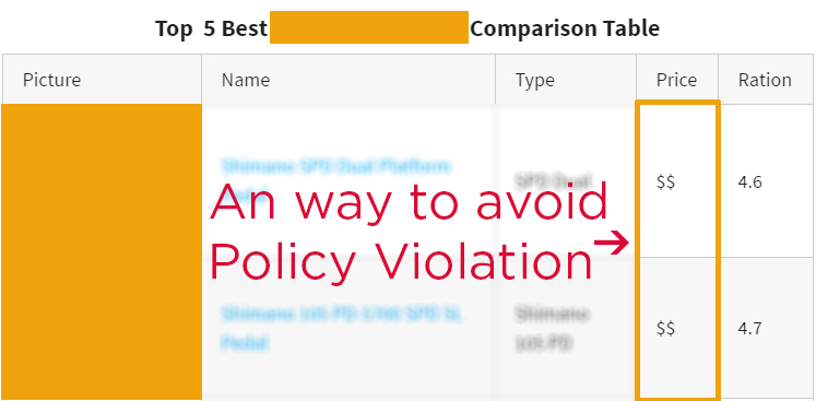 Avoid Policy Violation